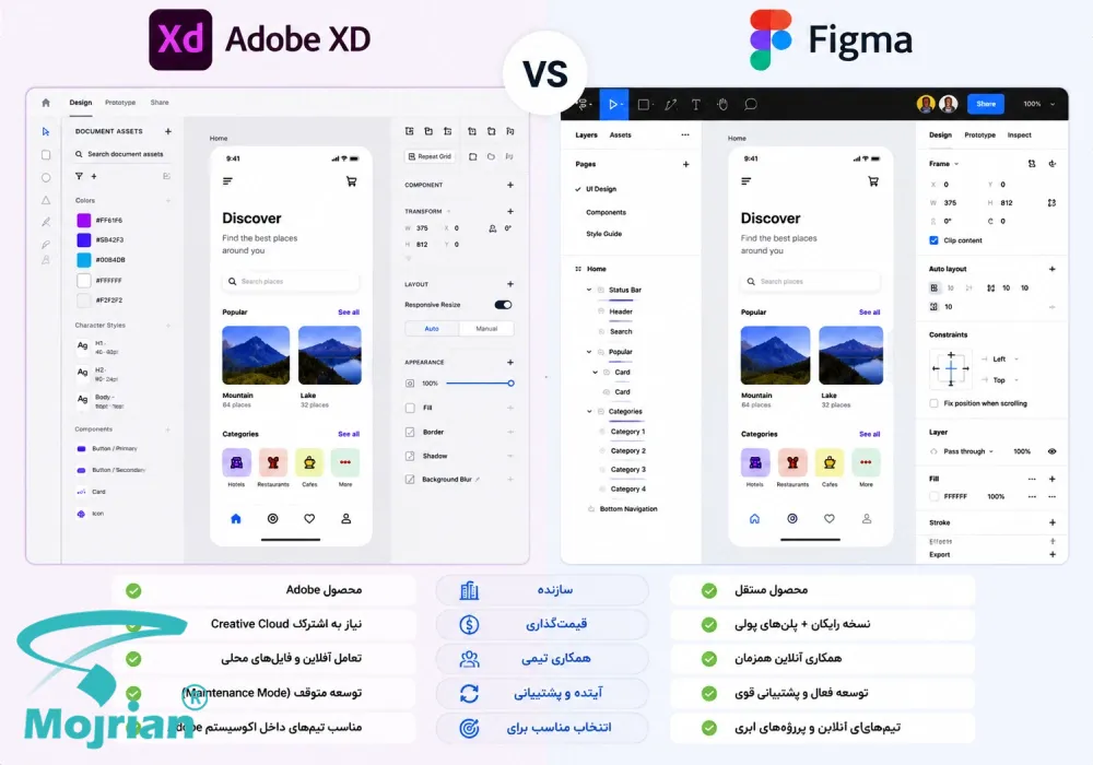 مقایسه ادوبی ایکس دی و فیگما مقایسه ادوبی ایکس دی و فیگما