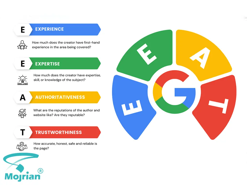 E-E-A-T تولید محتوای جامع، اصیل، پژوهشمحور و ارزشمند در گوگل E-E-A-T