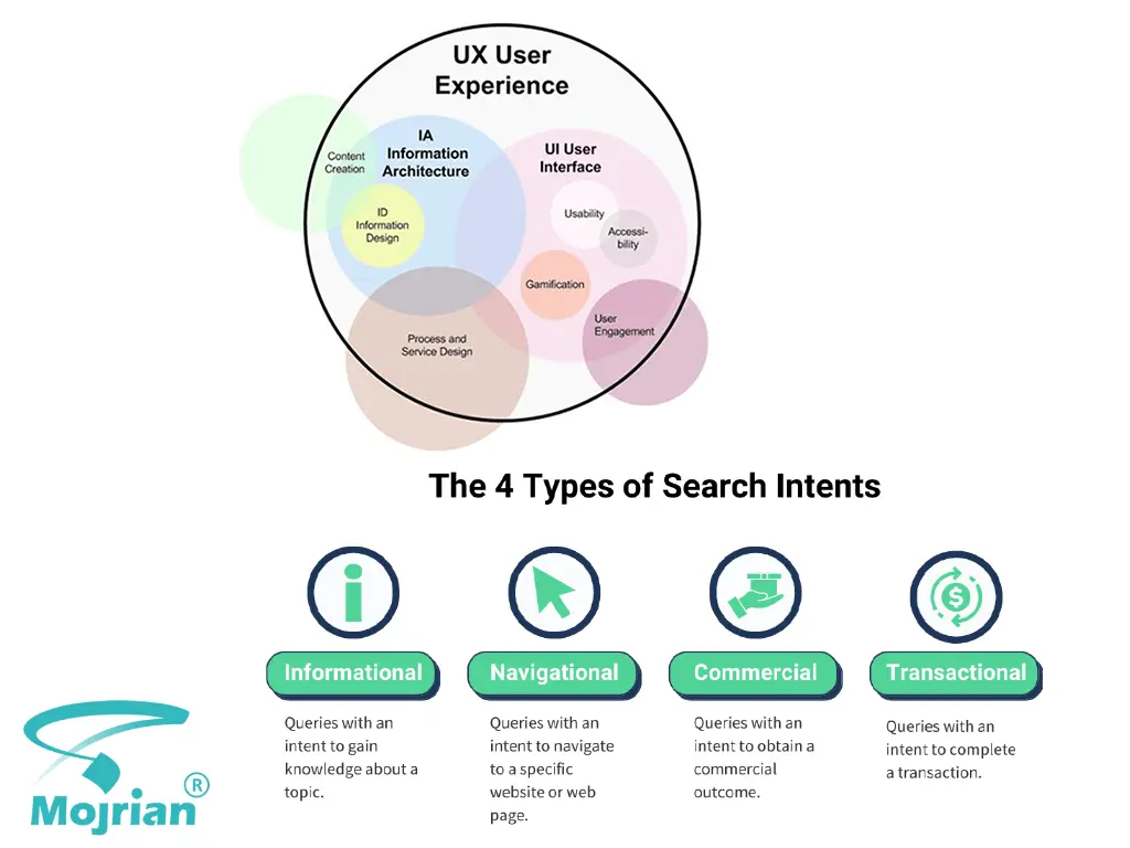 هدف جستجو و تجربه کاربری (UX) توجه به هدف جستجو و تجربه کاربری (UX)