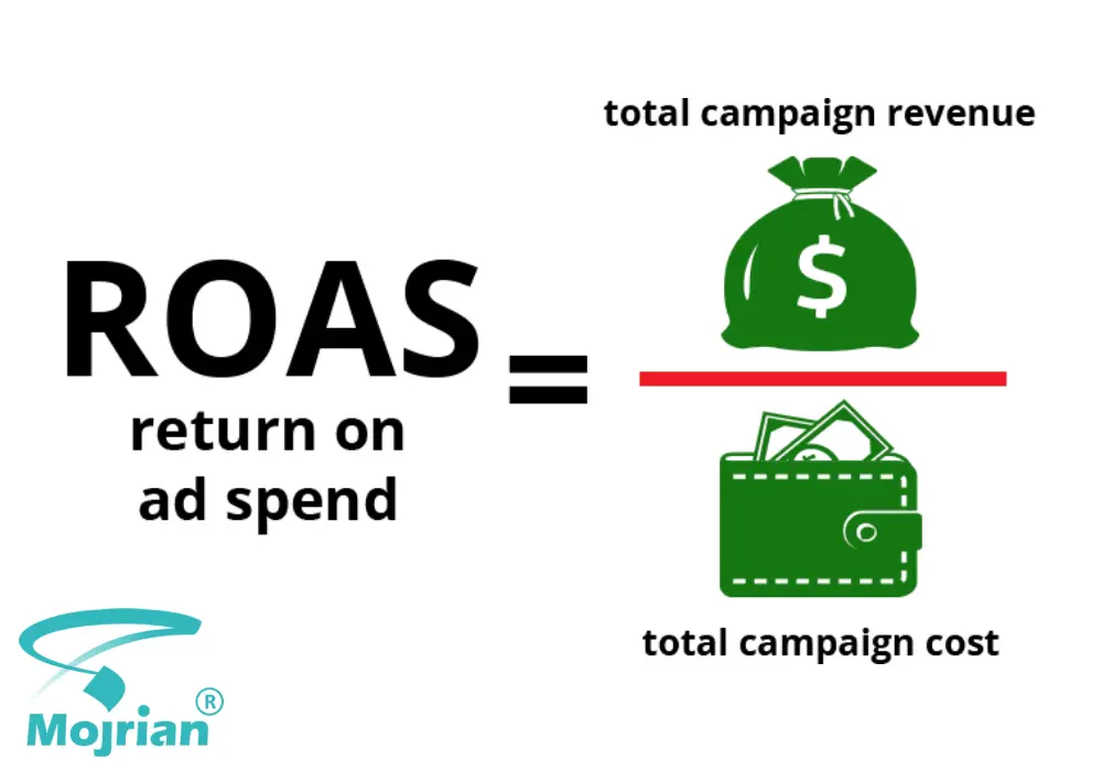 Return on Ad Spend بازگشت سرمایه از تبلیغات (ROAS - Return on Ad Spend)