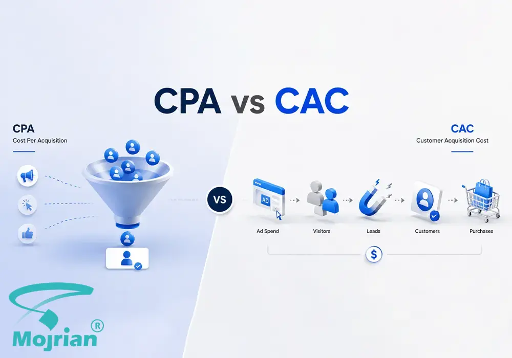 تفاوت CAC و CPA تفاوت CAC و CPA