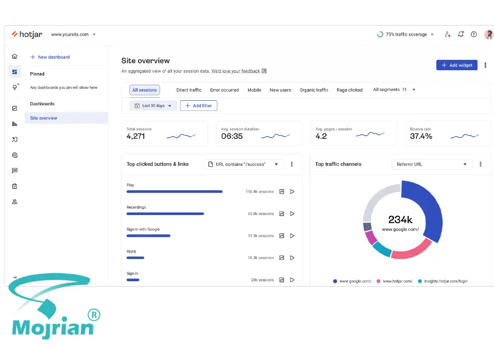 CRO بهبود نرخ تبدیل (CRO) در هاتجر