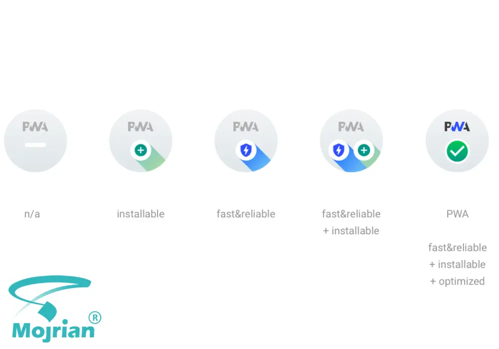 ارزیابی PWA در Google Lighthouse ارزیابی PWA در Google Lighthouse