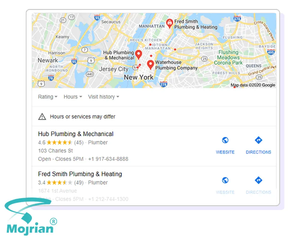 اسکیمای Local Business اسکیمای Local Business برای سئوی محلی
