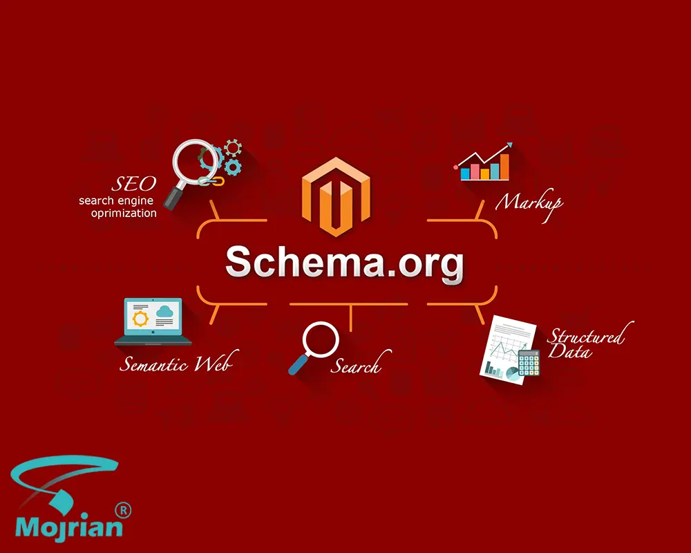 تاریخچه پیدایش اسکیما و schema.org