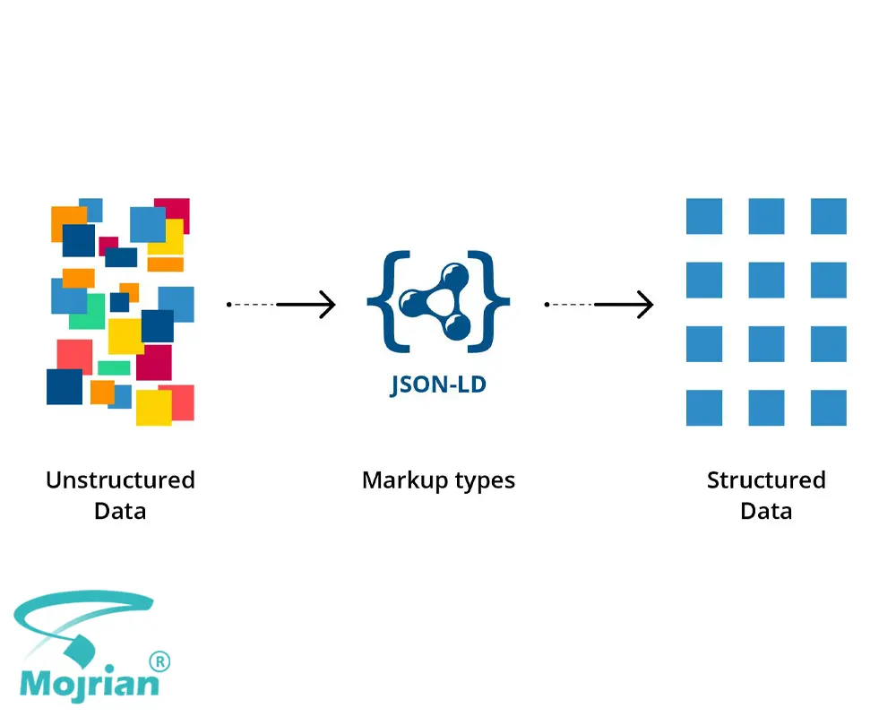 تفاوت اسکیما با Structured Data تفاوت اسکیما با کدهای HTML و Structured Data