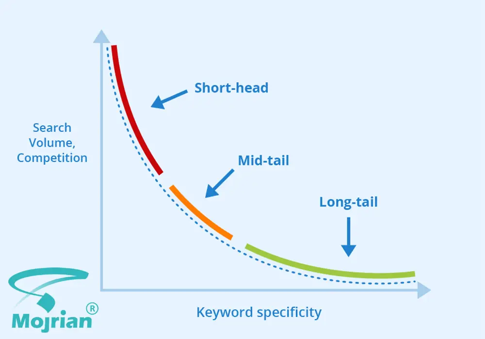 ارزش کلمات کلیدی سرچ شده ارزش کلمات کلیدی سرچ شده